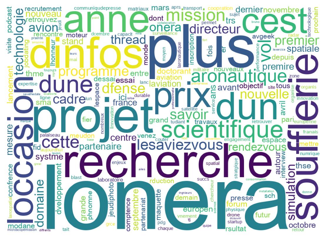 Wordcloud of tweets