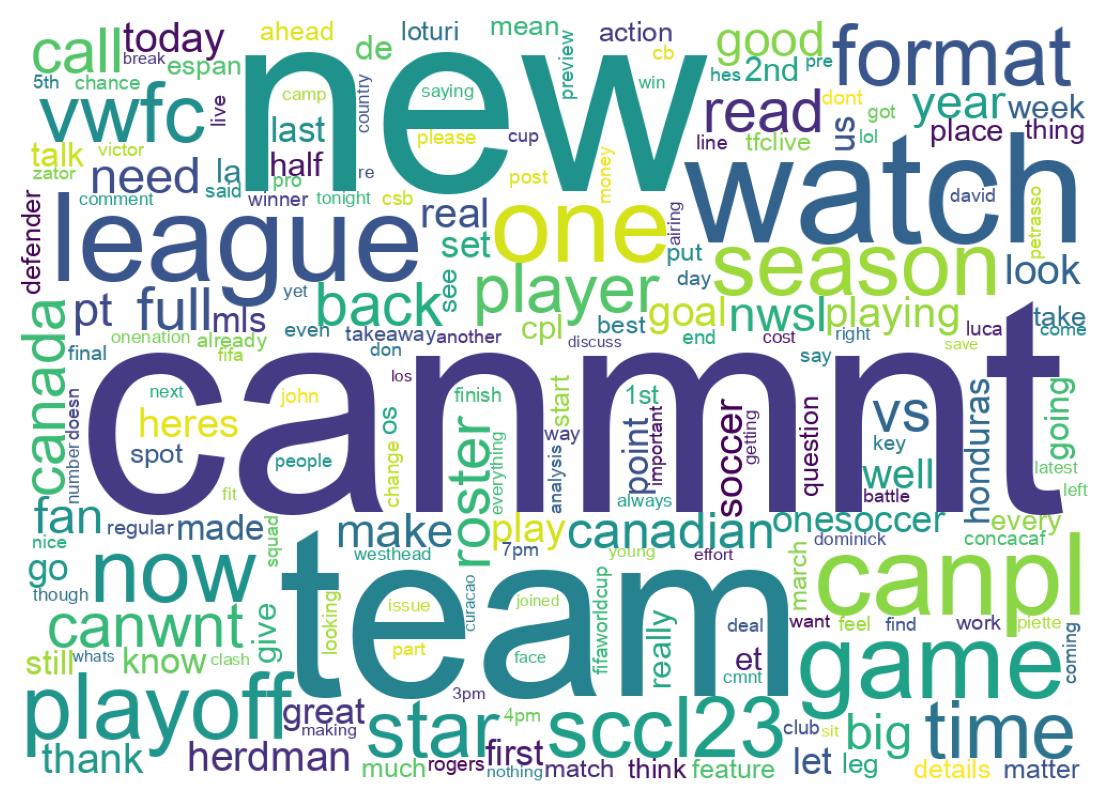 Word cloud tweet