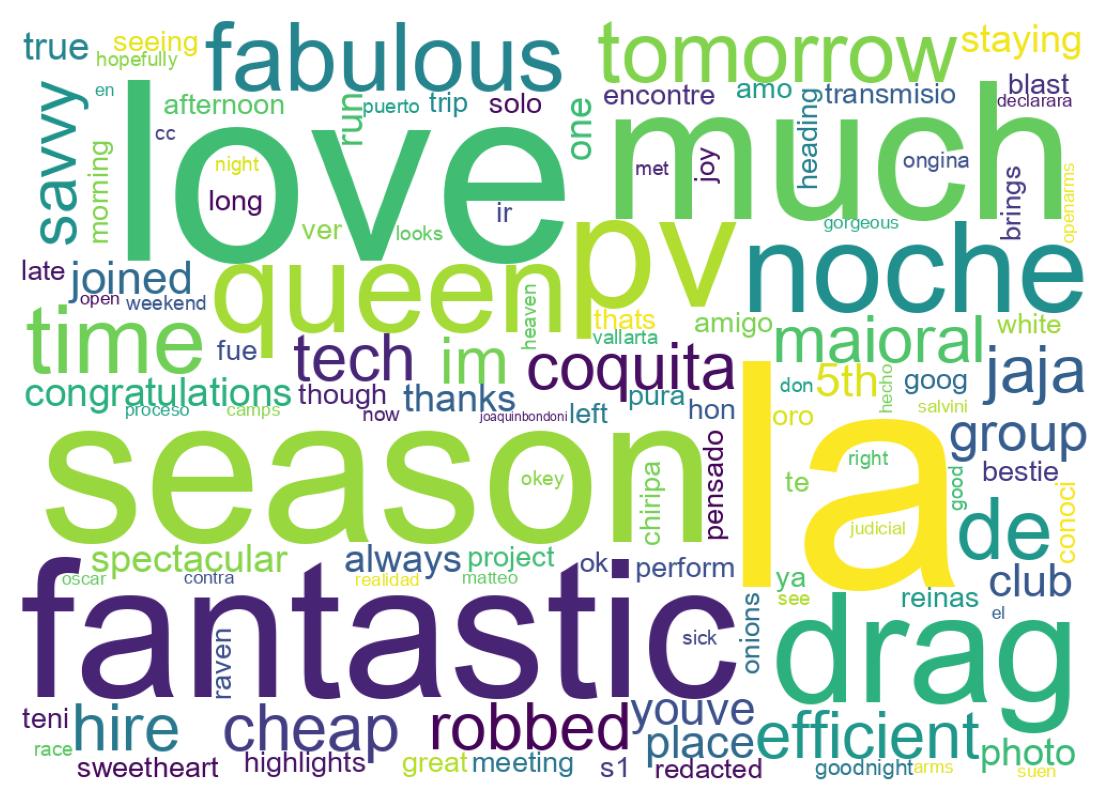 Wordcloud of tweets