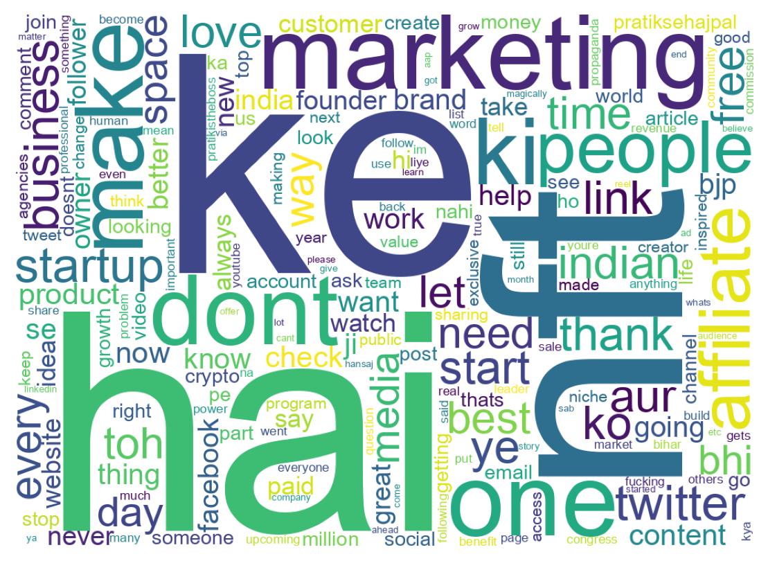 Wordcloud of tweets