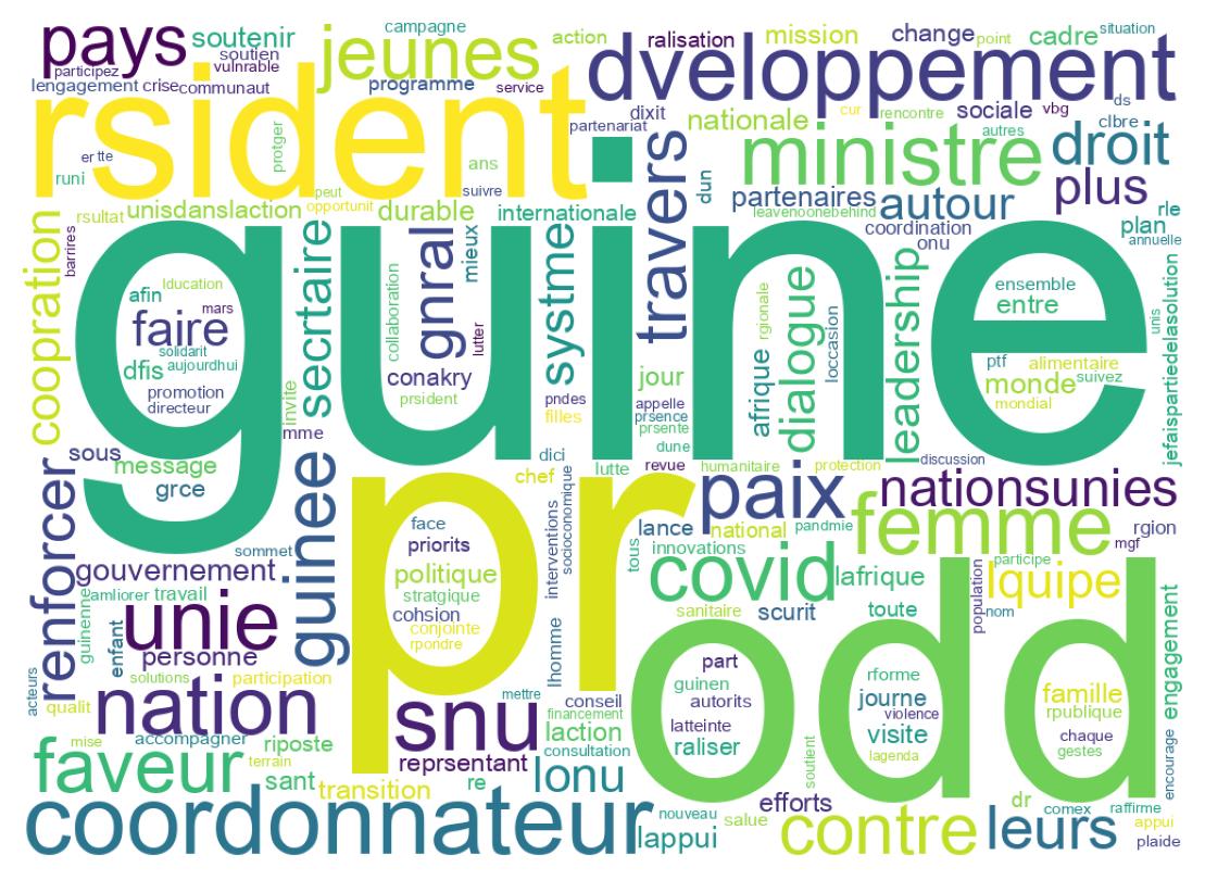 Wordcloud of tweets