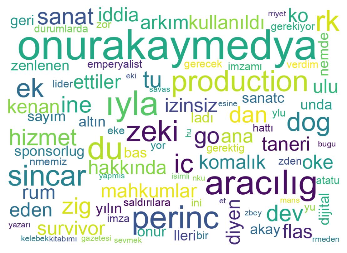 Wordcloud of tweets