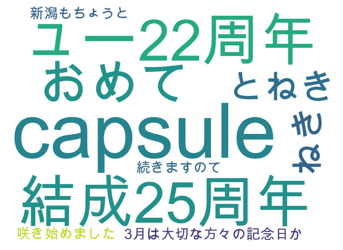ツイートのワードクラウド