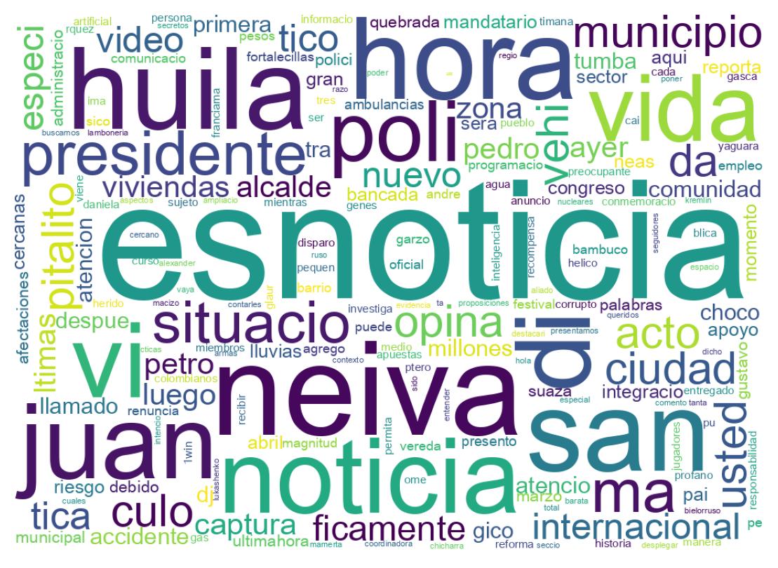 Wordcloud of tweets