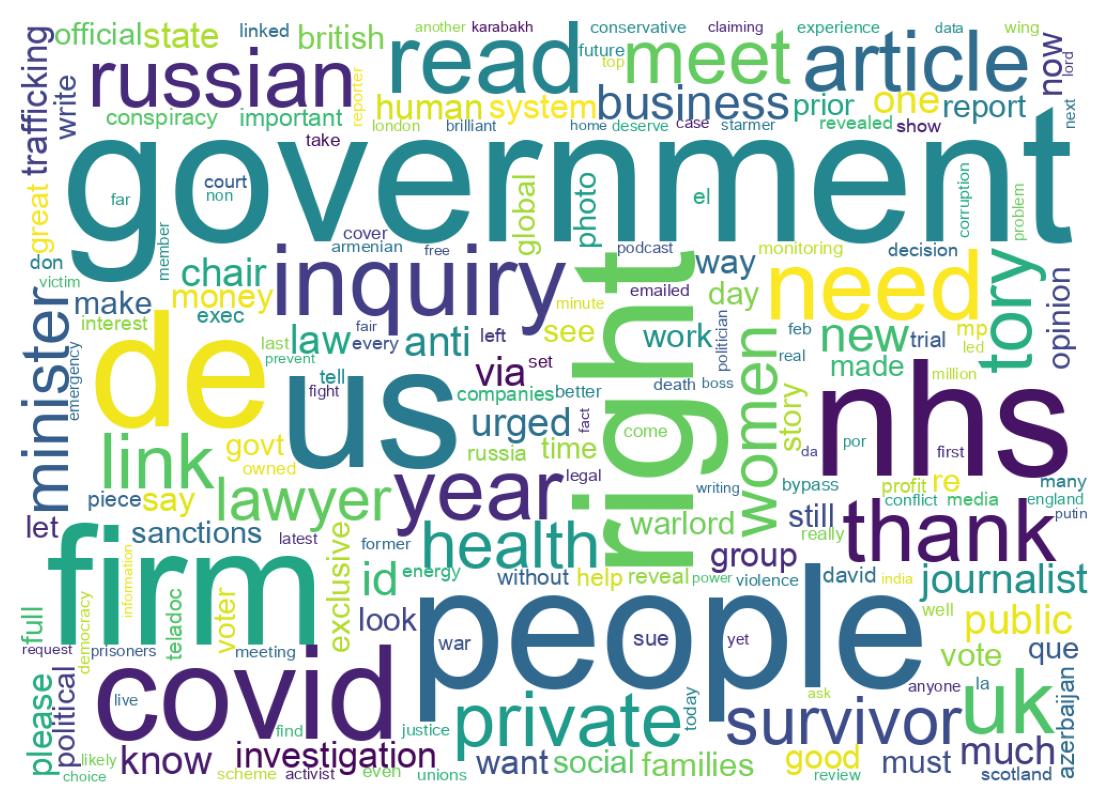 Word cloud tweet