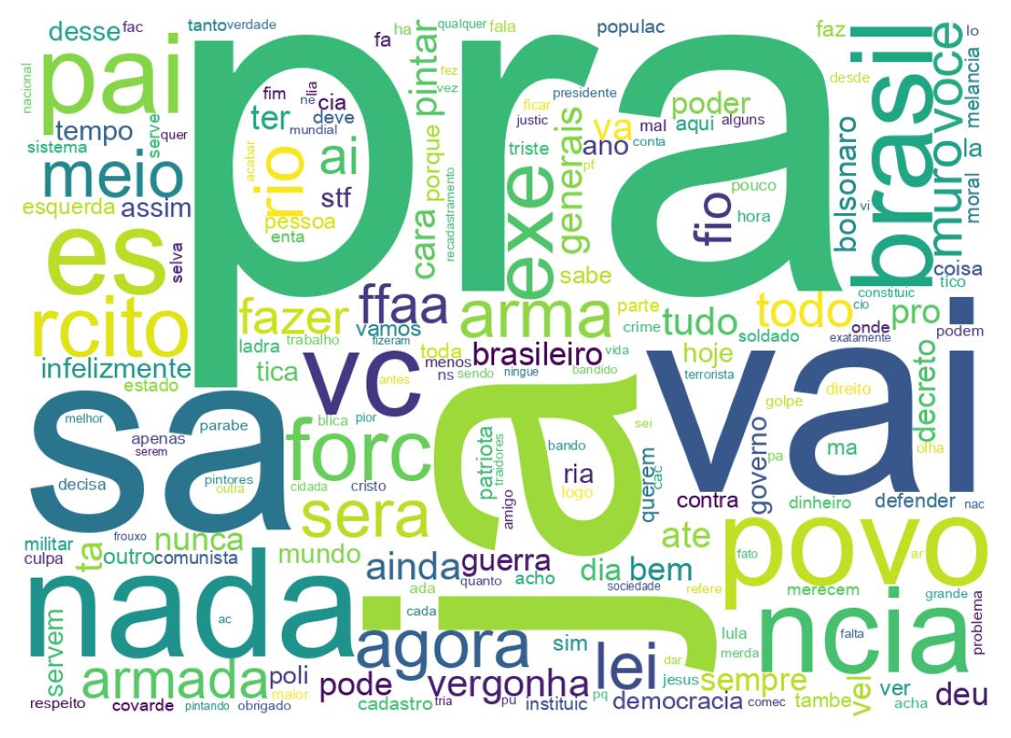 Wordcloud of tweets