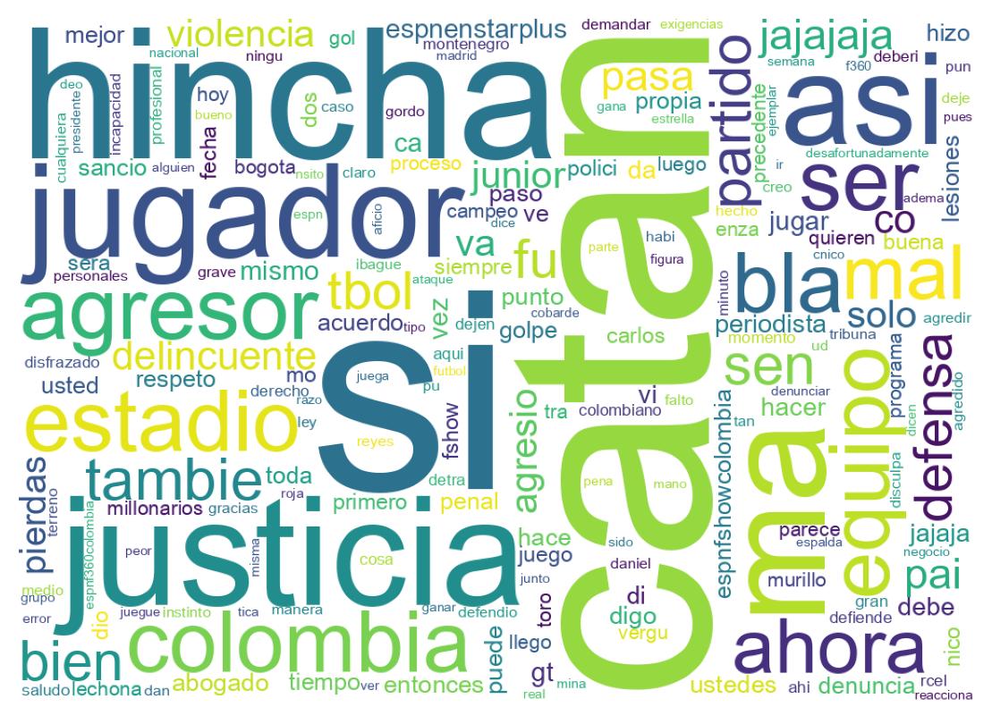 Nuvem de palavras dos tweets