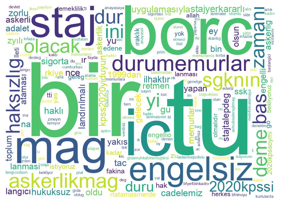 Tweet kelime bulutu