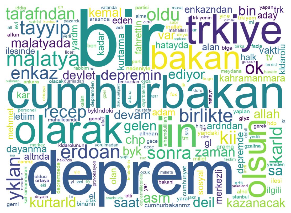 ツイートのワードクラウド