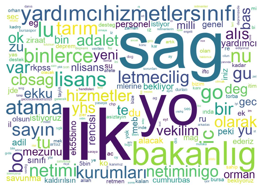 Tweet kelime bulutu