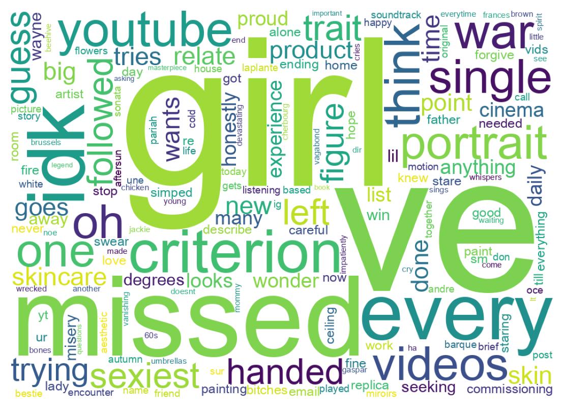 Wordcloud of tweets