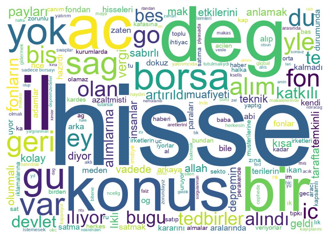 Wortwolke der Tweets