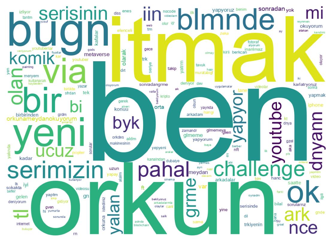 ツイートのワードクラウド