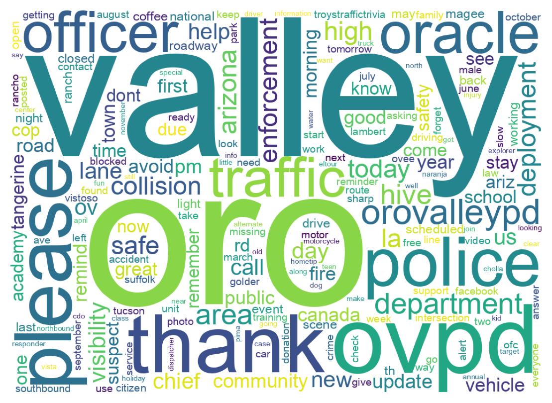 Wordcloud of tweets