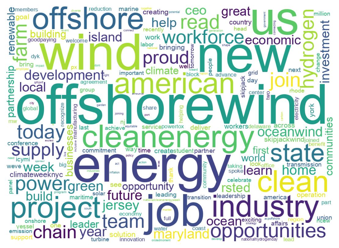 ツイートのワードクラウド