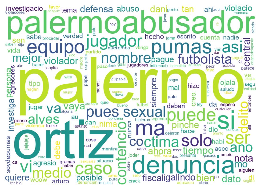 Nuvem de palavras dos tweets