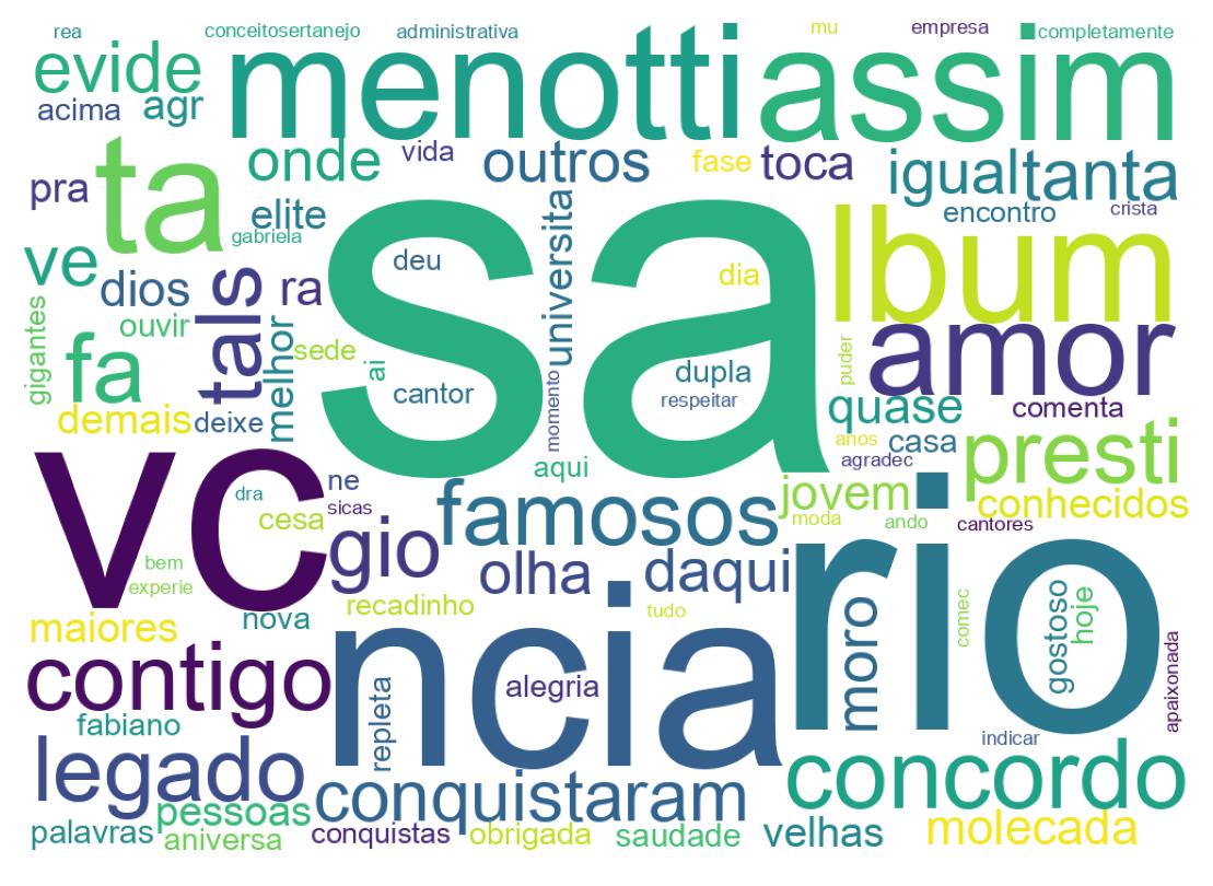 Nuvem de palavras dos tweets