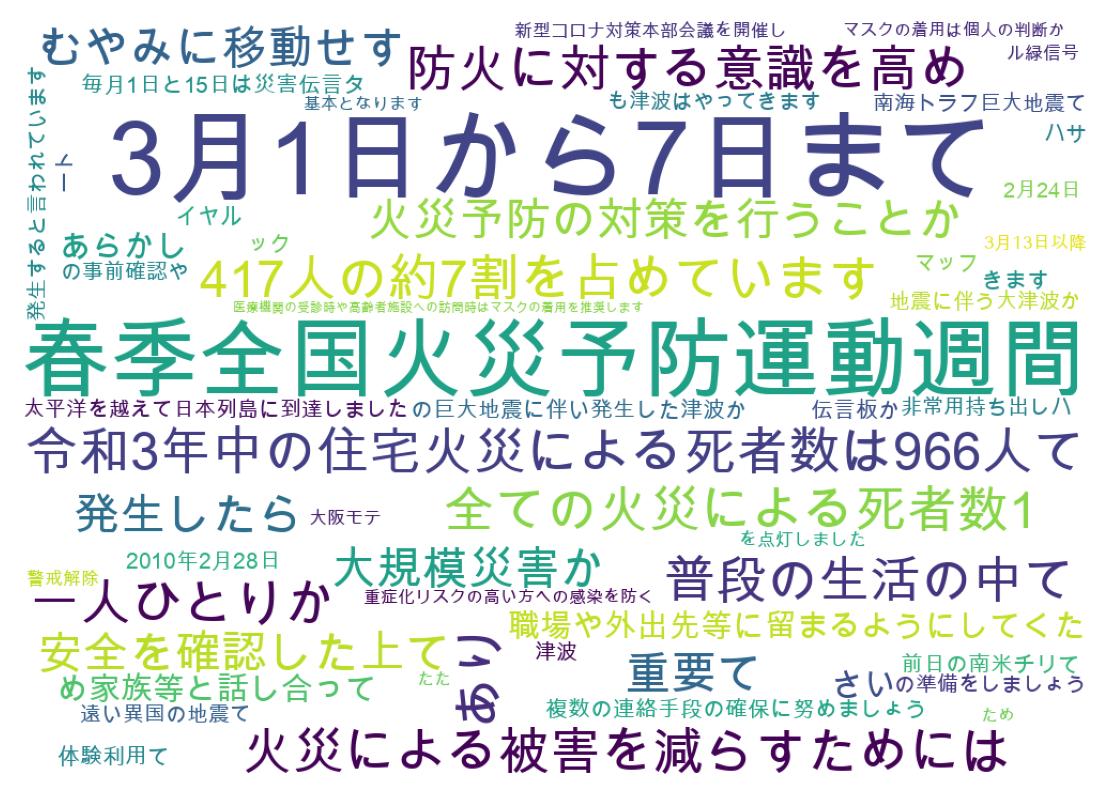 ツイートのワードクラウド
