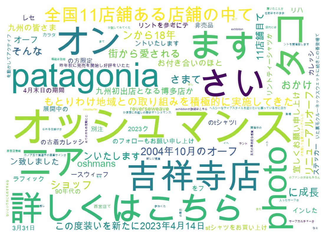 ツイートのワードクラウド