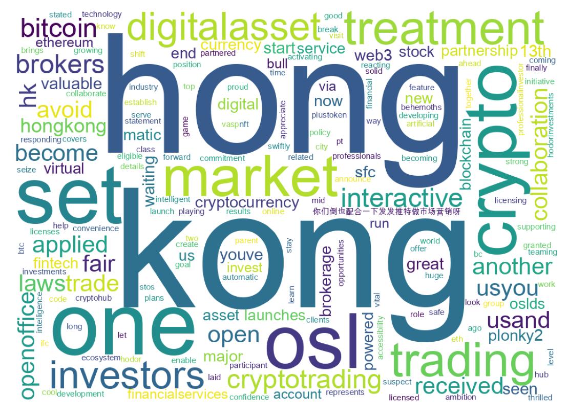 Word cloud tweet