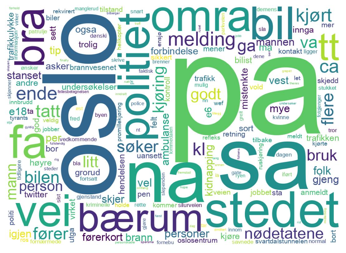 Tweet kelime bulutu