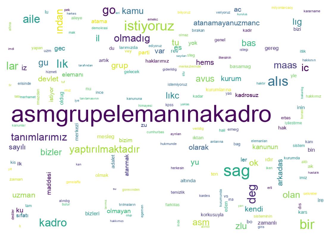 Wordcloud of tweets