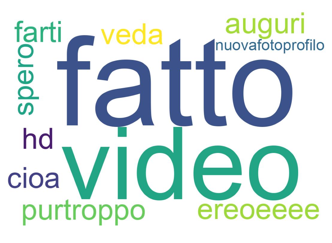 Tweet kelime bulutu