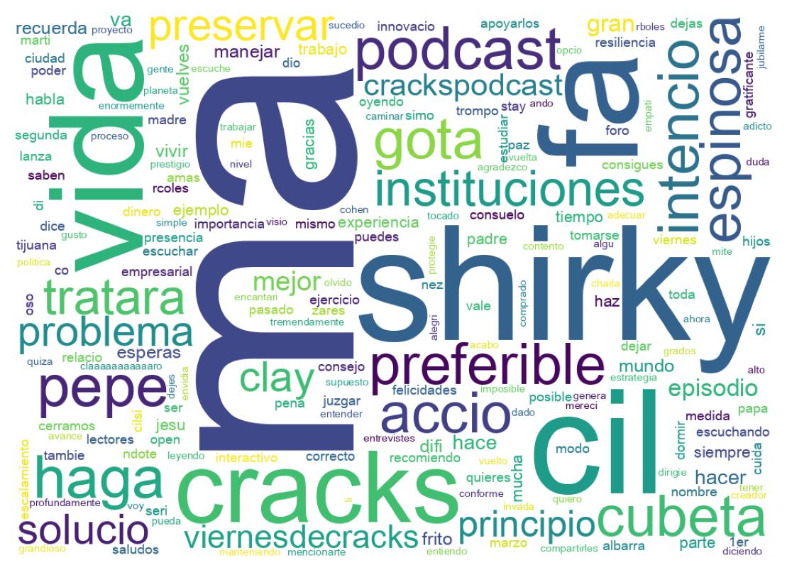 Wordcloud of tweets