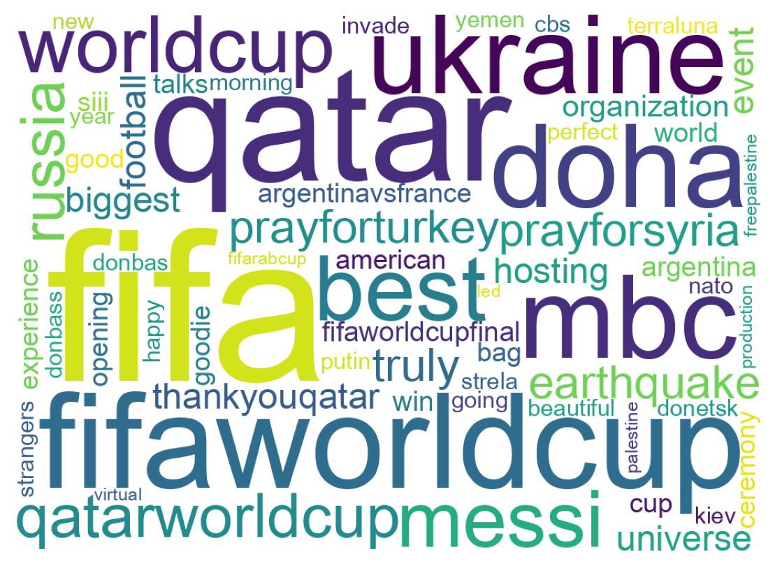 ツイートのワードクラウド