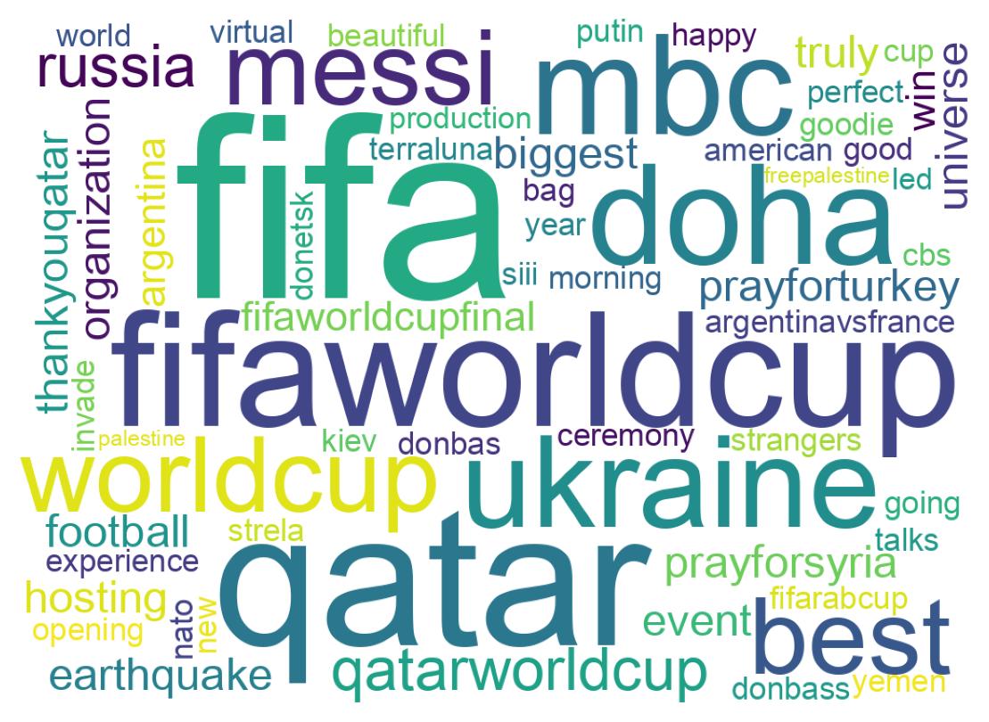 Wordcloud of tweets