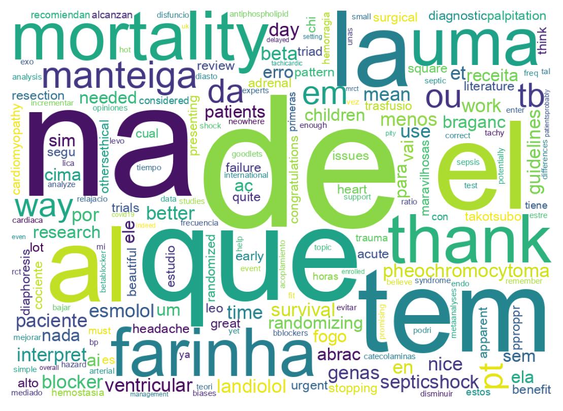 Nuvem de palavras dos tweets