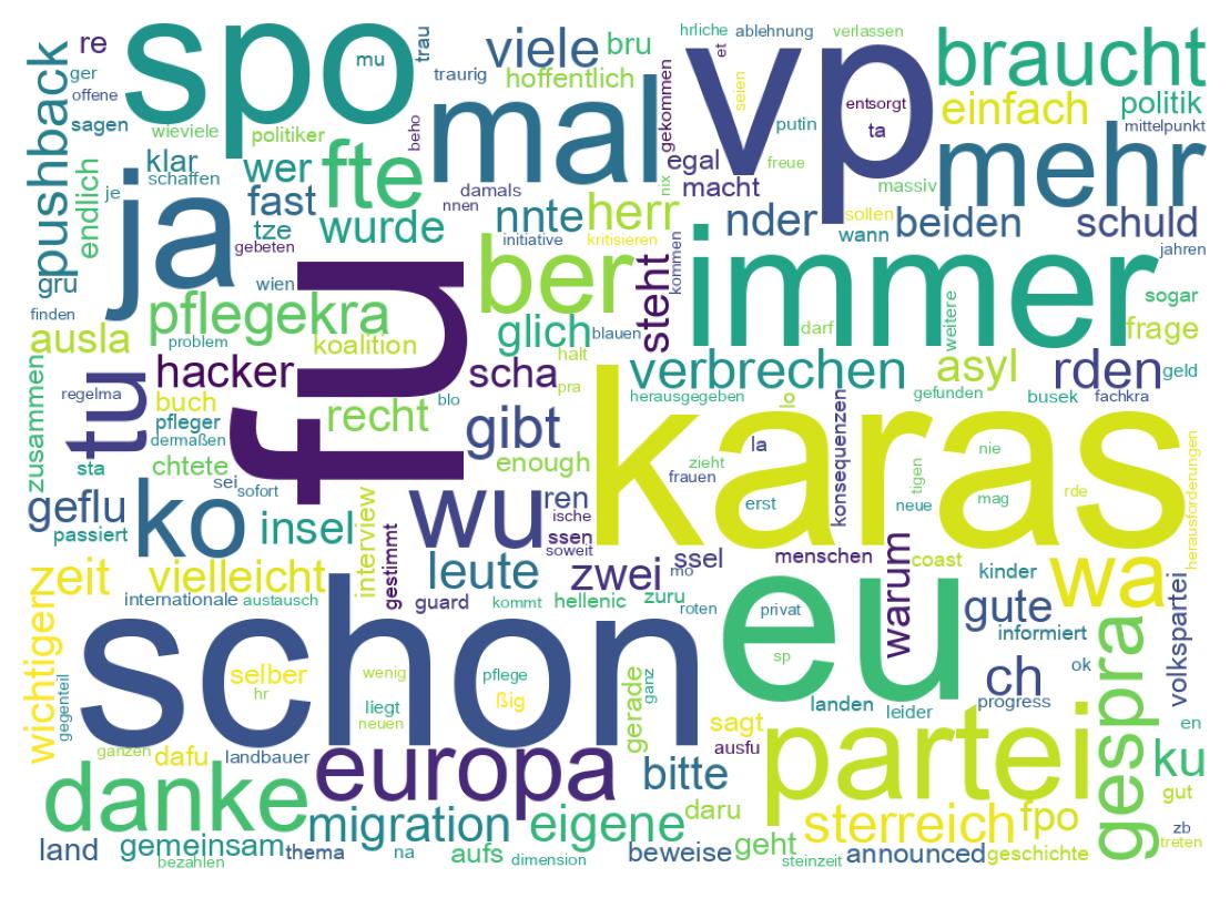 Tweet kelime bulutu