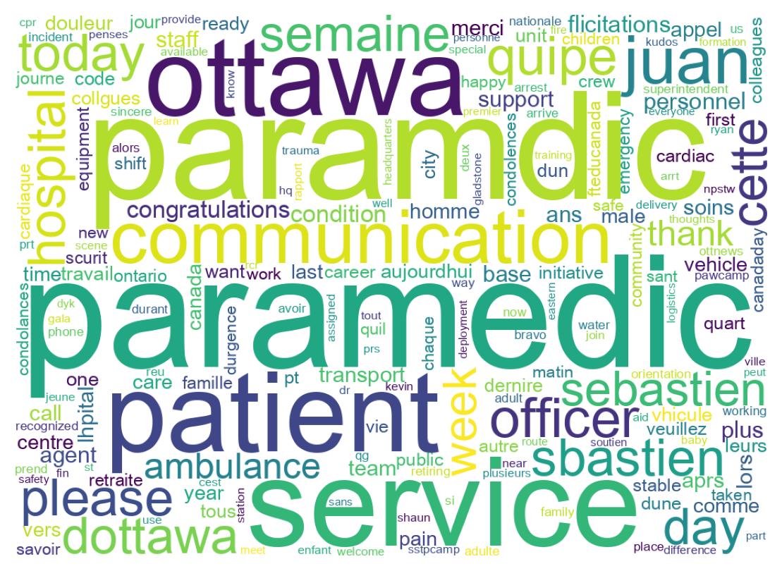 ツイートのワードクラウド