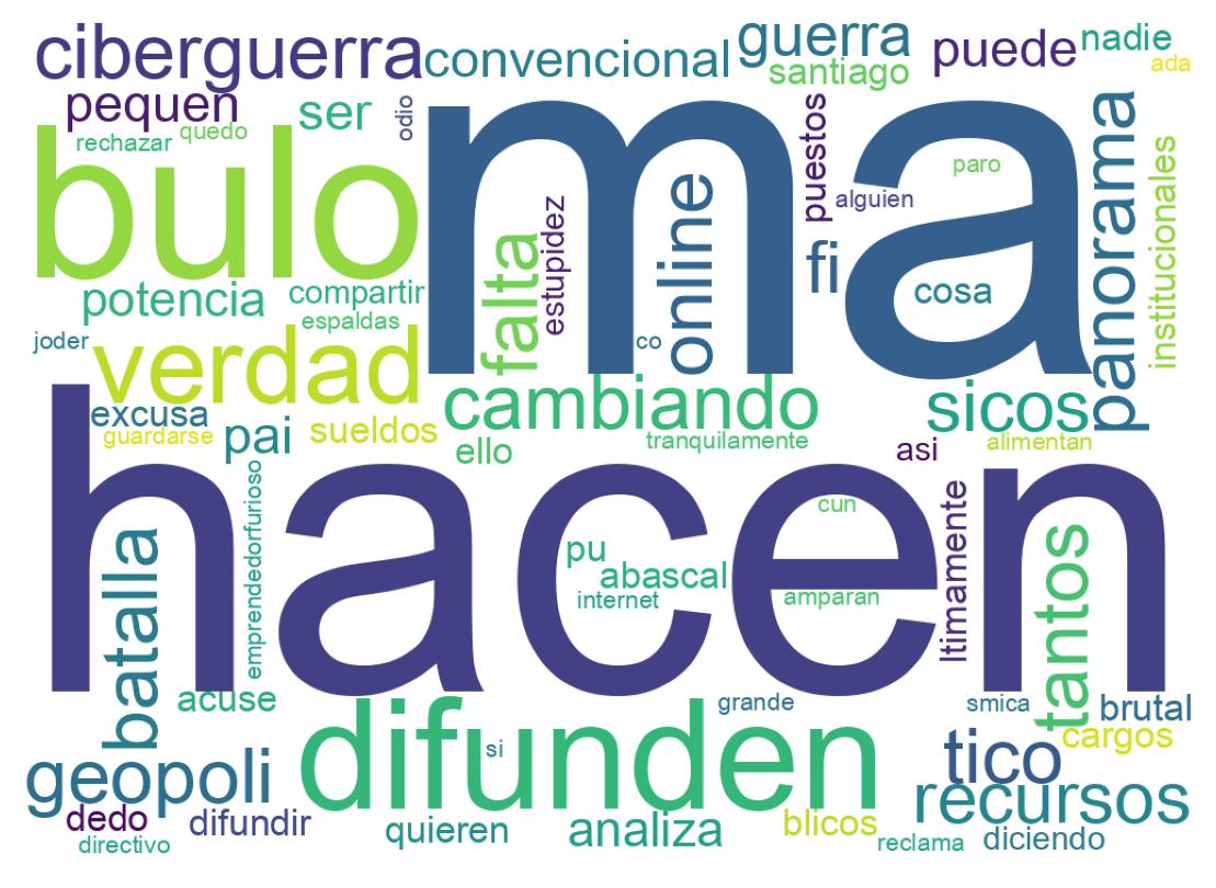 Nuvem de palavras dos tweets