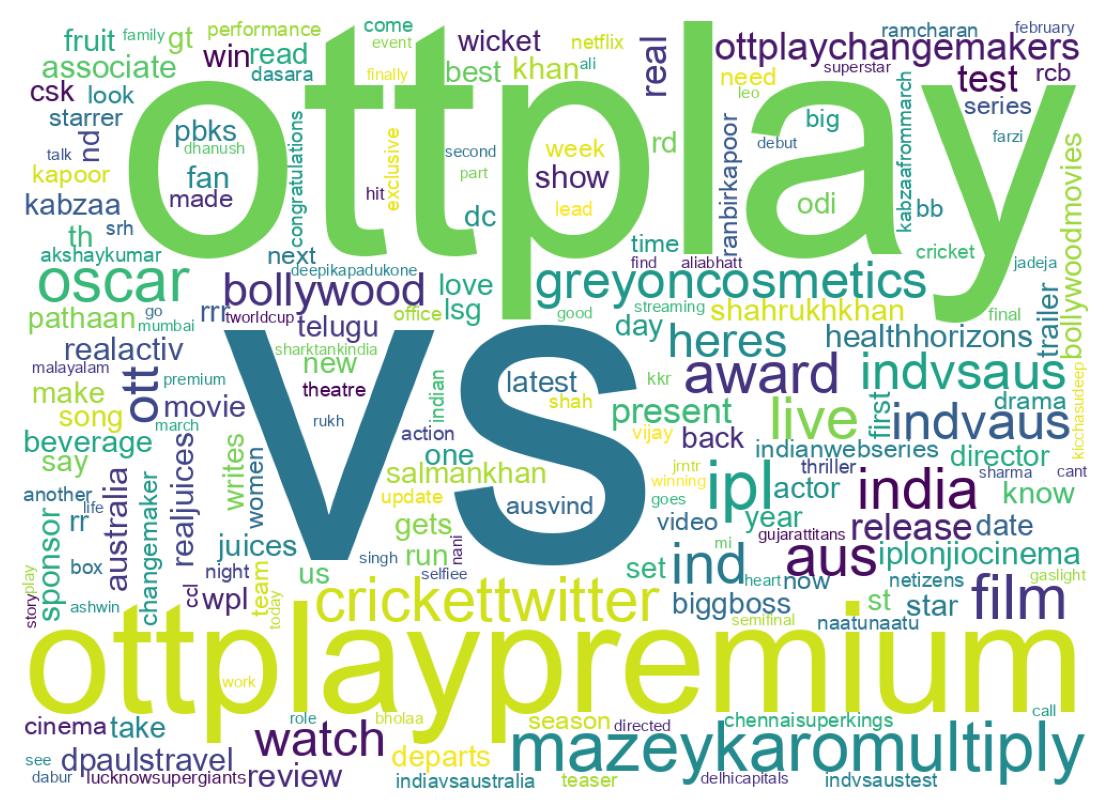 Wordcloud of tweets