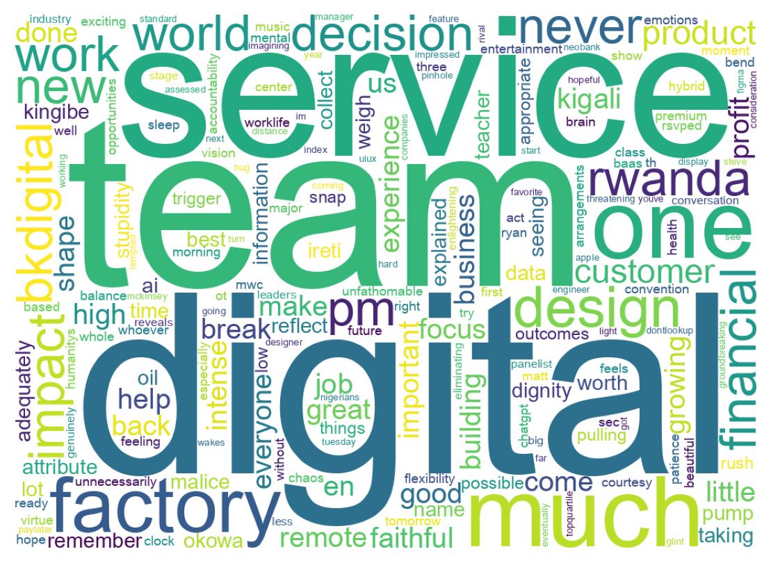 ツイートのワードクラウド