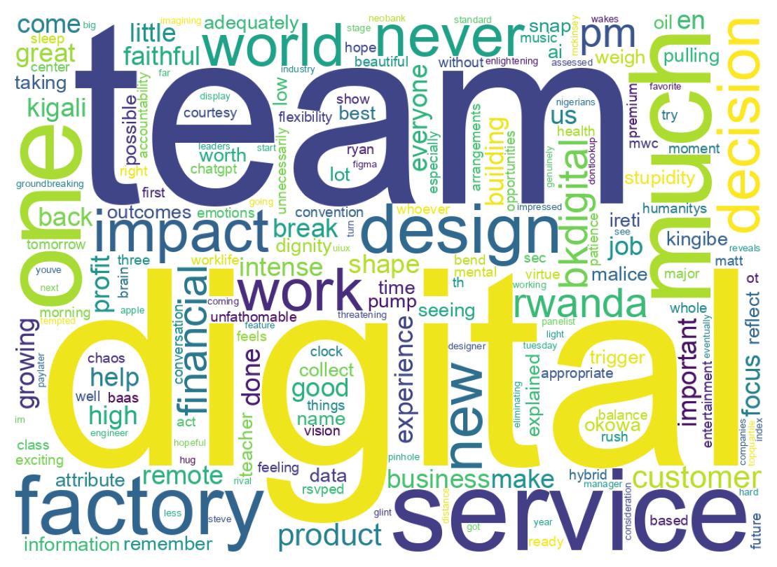 Wordcloud of tweets
