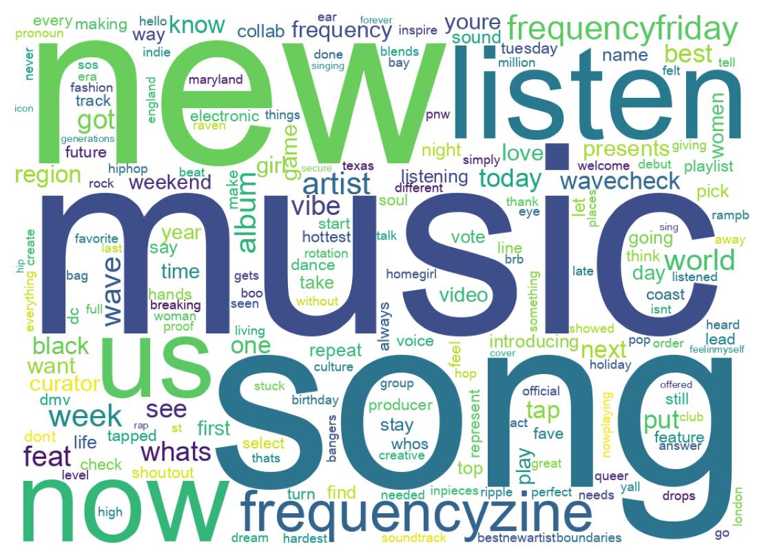 Wordcloud of tweets