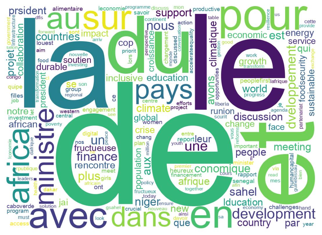 Wordcloud of tweets