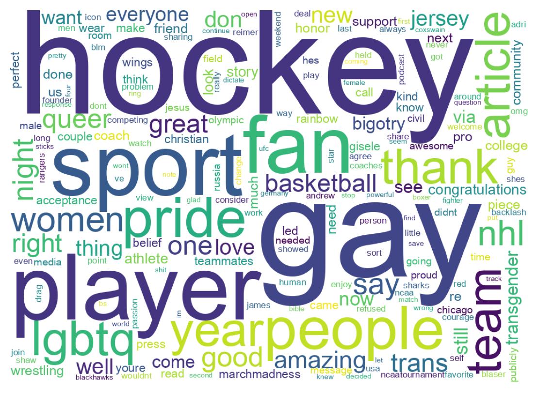 Wordcloud of tweets