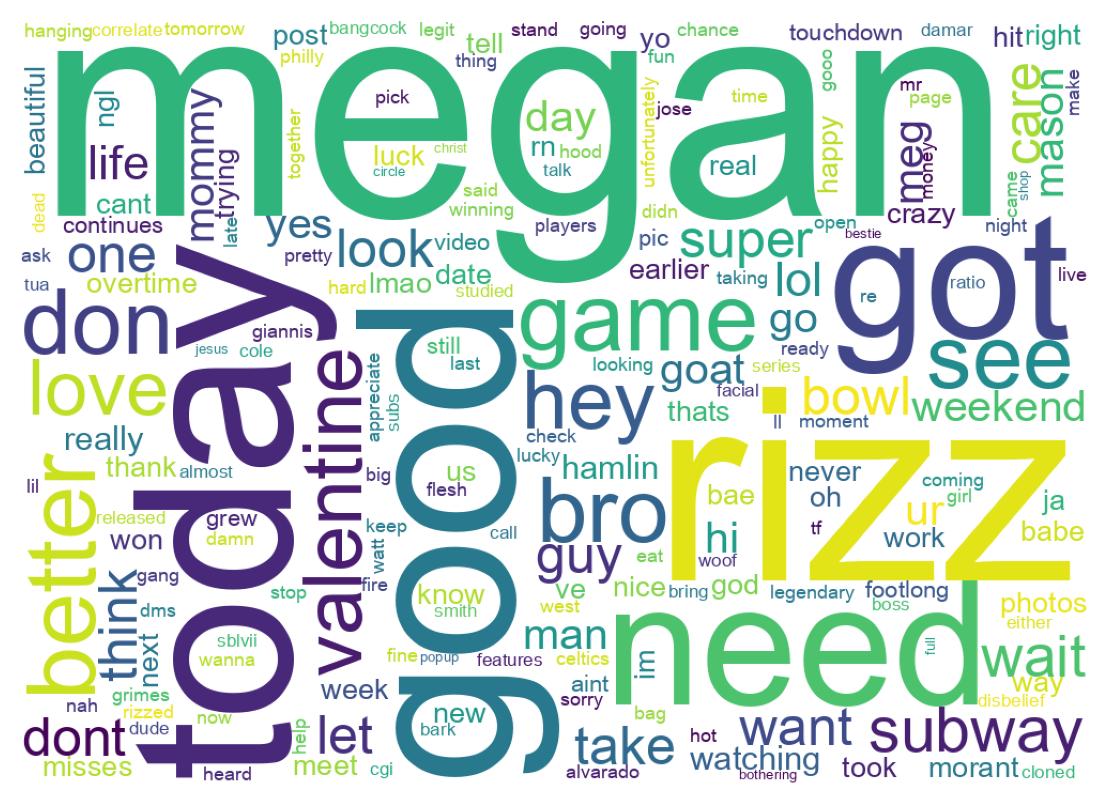 Word cloud tweet