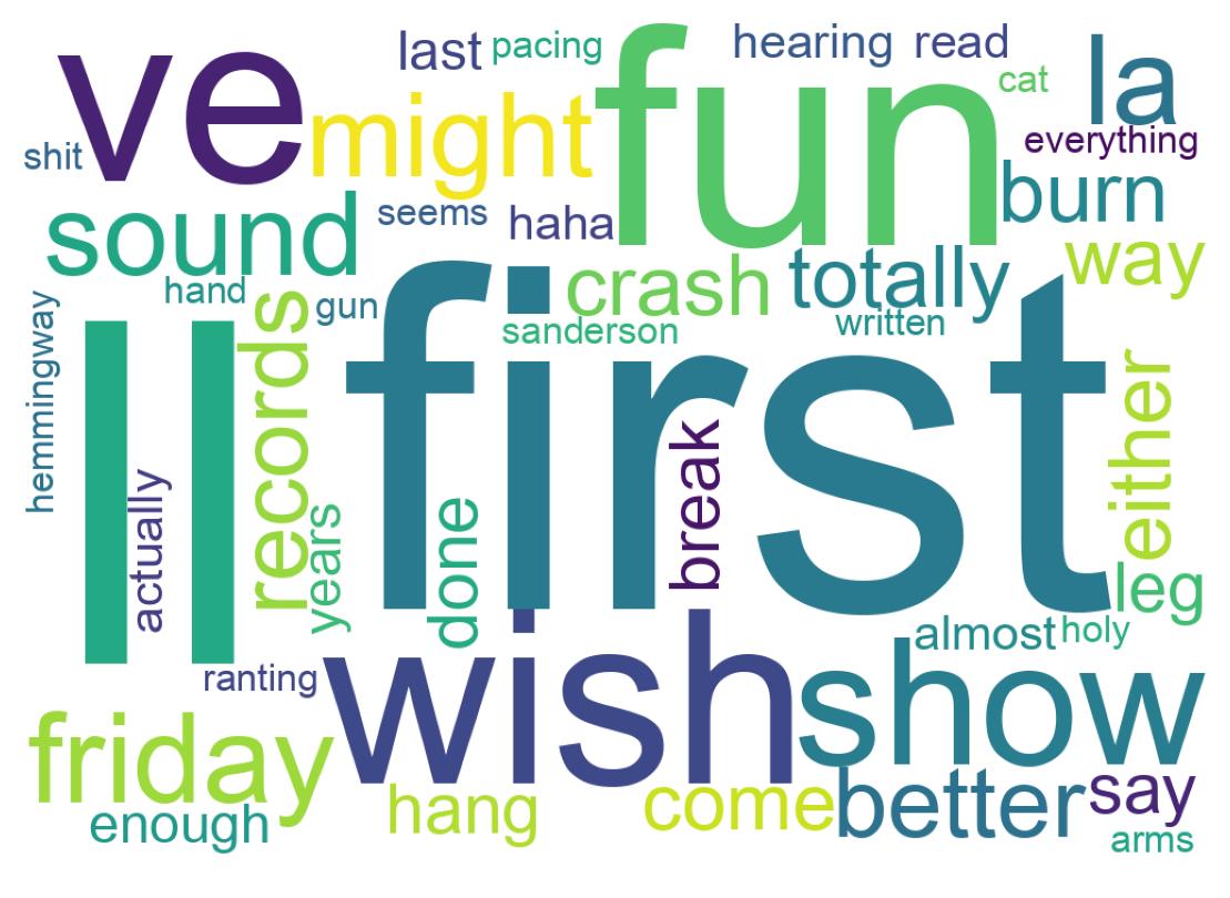 Wordcloud of tweets