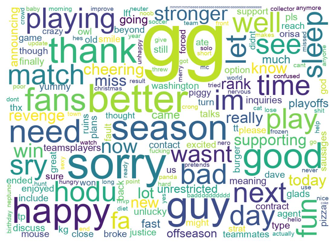 Wordcloud of tweets