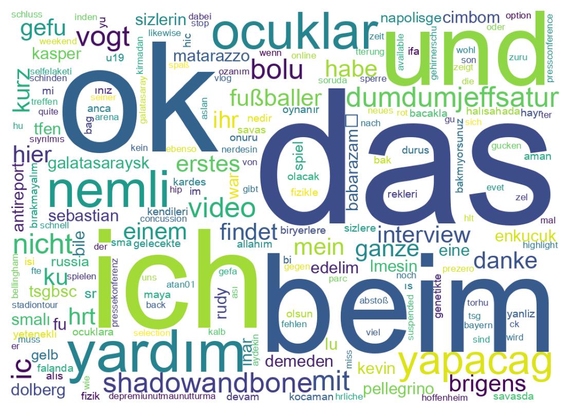 Nuvem de palavras dos tweets