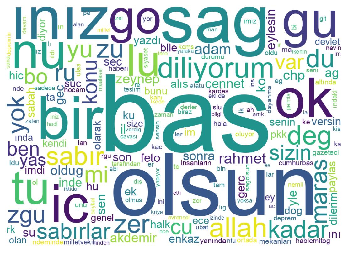 Nuvem de palavras dos tweets
