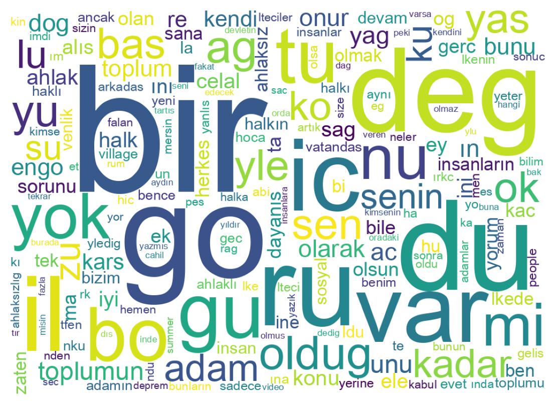Word cloud tweet