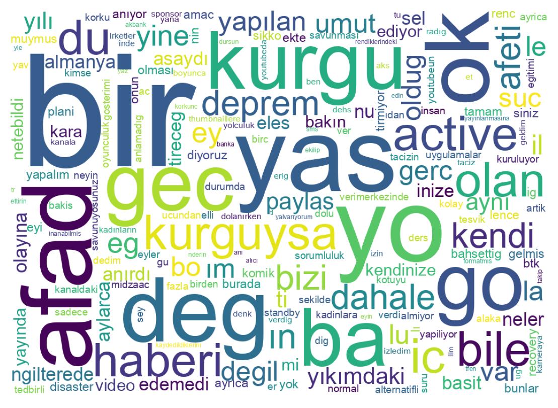 Tweet kelime bulutu