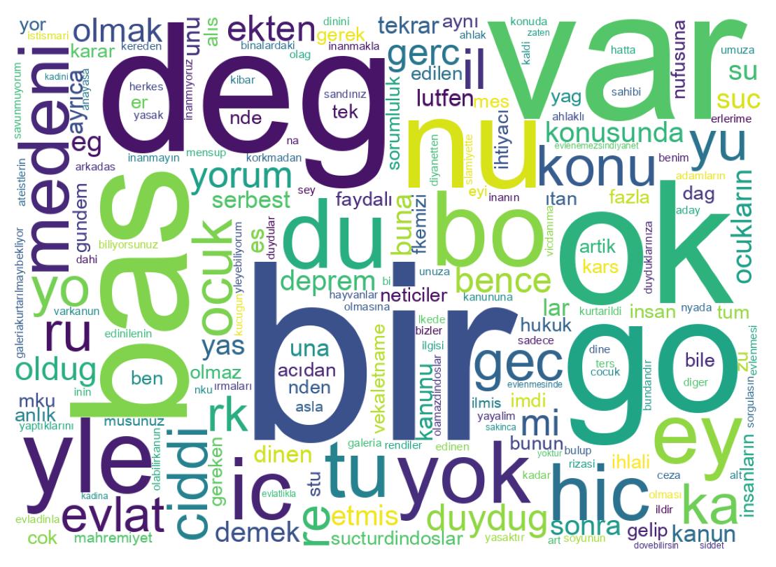 Word cloud tweet