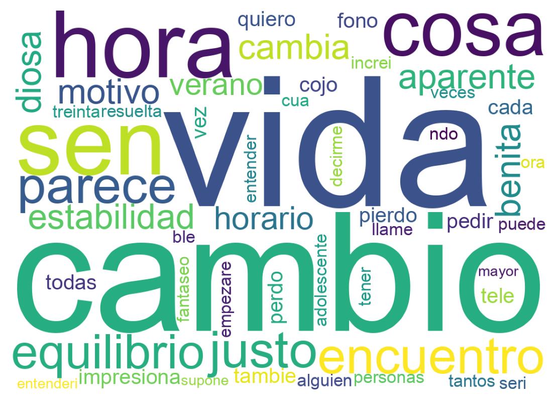 Nuvem de palavras dos tweets