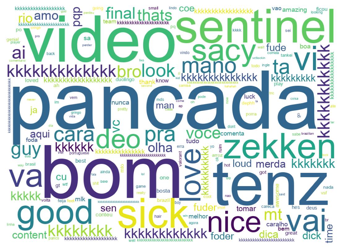 Wortwolke der Tweets